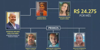 Secretário de Trabalho e Renda do RJ nomeou cinco parentes na pasta que comanda