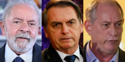 Pesquisa Quaest: Lula tem 46%; Bolsonaro, 30%; e Ciro, 7%
