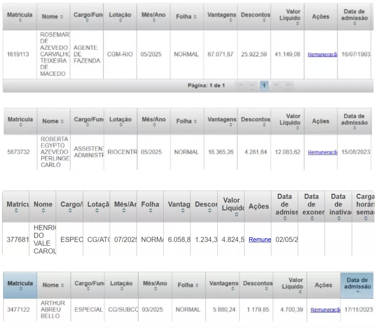Salários de Rosemary Carvalho e pessoas ligadas a ela – Foto: Reprodução/Portal da Transparência
